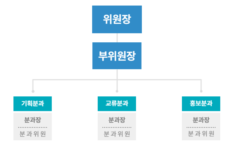 청소년운영위원회 활동 사진